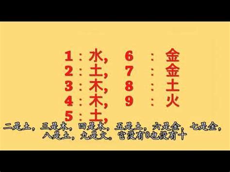 屬水數字|數字五行屬性：必學知識